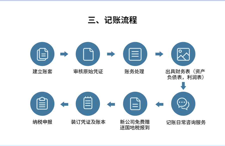 小规模企业代理记账