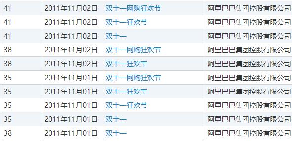 阿里的注册商标“双十一”
